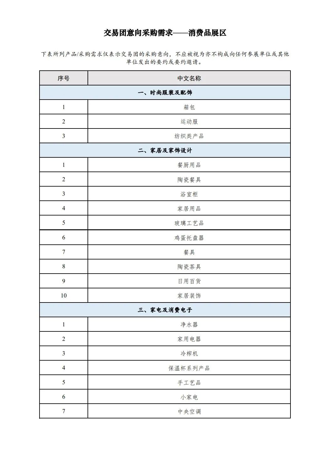 进博会消费品展区 进博会消费品展区
